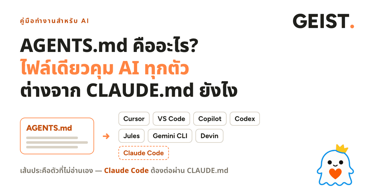 ปกบทความ ซ้ายเป็นหัวเรื่องว่า AGENTS.md ไฟล์เดียวคุม AI ทุกตัว ขวาเป็นการ์ดไฟล์ AGENTS.md ที่มีลูกศรแตกไปหาชื่อเครื่องมือหลายตัว ส่วน Claude Code อยู่นอกกลุ่มด้วยเส้นประ