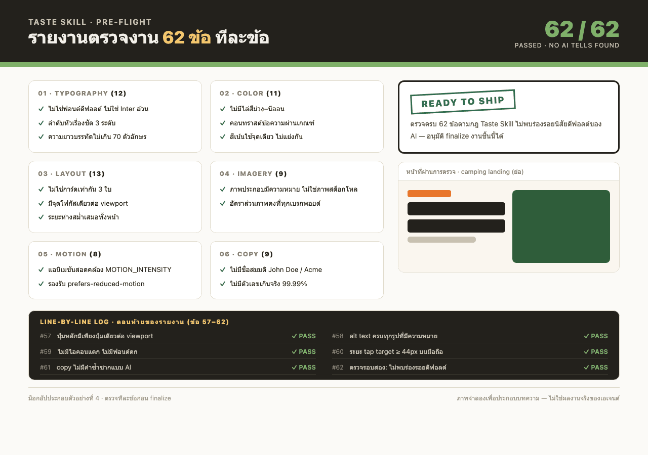 ภาพจำลองรายงานตรวจงาน 62 ข้อ แบ่งหกหมวด ติ๊กถูกทั้งหมดพร้อมบันทึกตรวจทีละข้อ